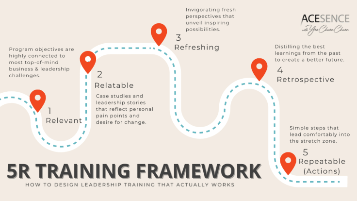 Бағдарламалау курстары